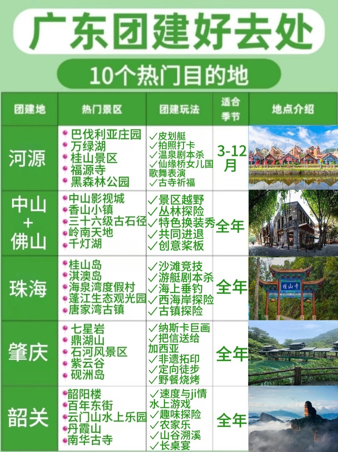 广州公司团队旅游好去处2025年排行榜前十名榜单出炉 广州公司团队旅游好去处2025年排行榜前十名榜单出炉