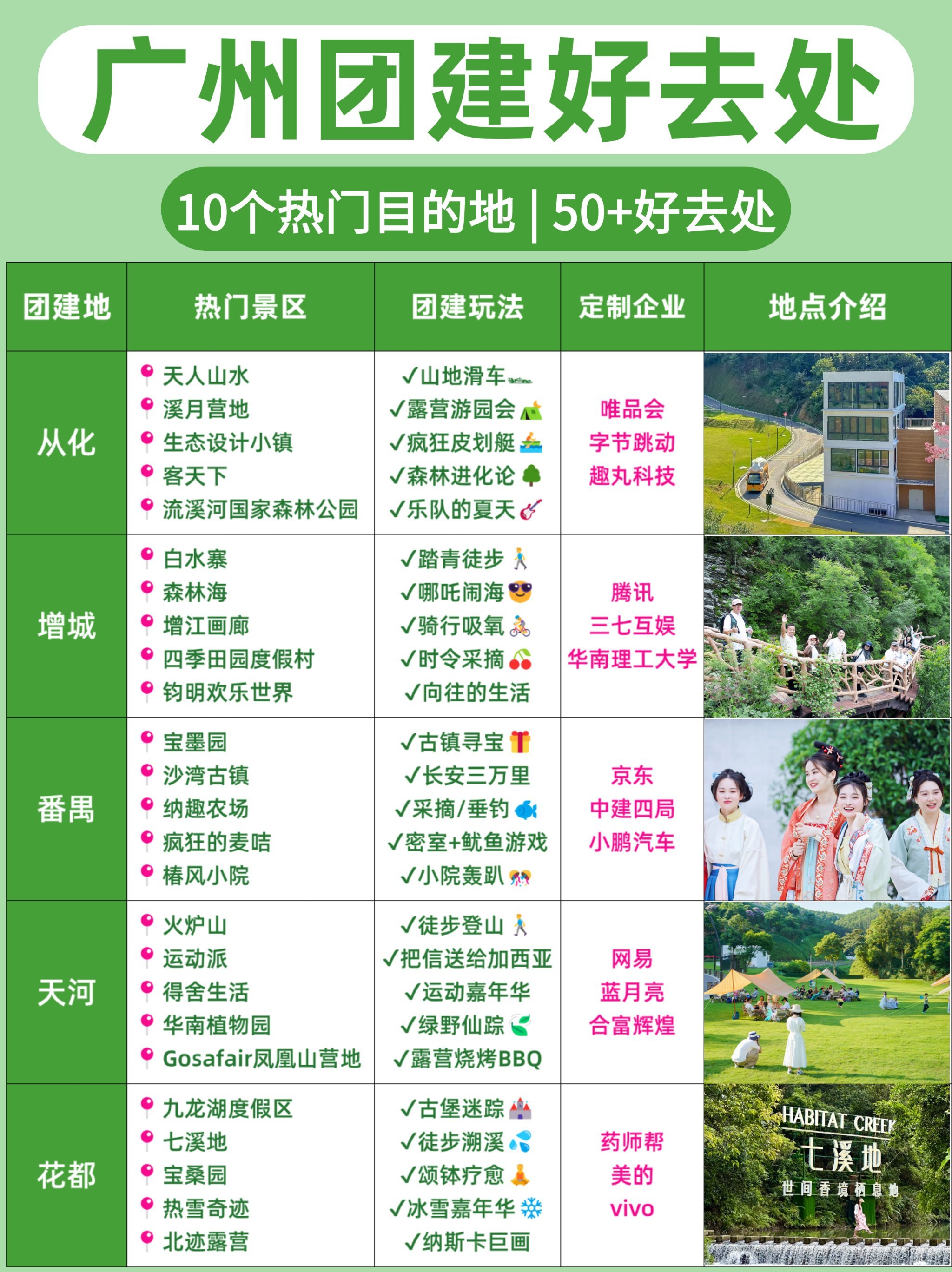 广州公司团队旅游好去处2025年排行榜前十名榜单出炉 广州公司团队旅游好去处2025年排行榜前十名榜单出炉