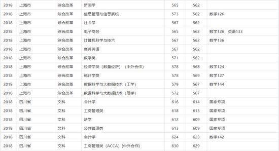 中国统计学专业十大名校2025年排行榜前十名榜单出炉 中国统计学专业十大名校2025年排行榜前十名榜单出炉