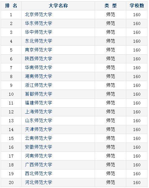 中国统计学专业十大名校2025年排行榜前十名榜单出炉 中国统计学专业十大名校2025年排行榜前十名榜单出炉