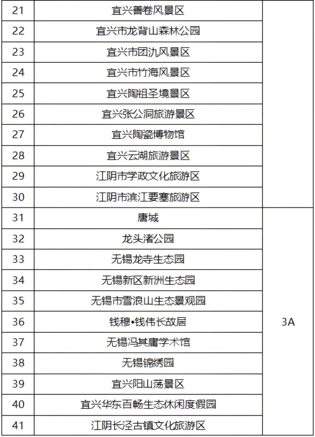 无锡十大著名景点2025年排行榜前十名榜单出炉