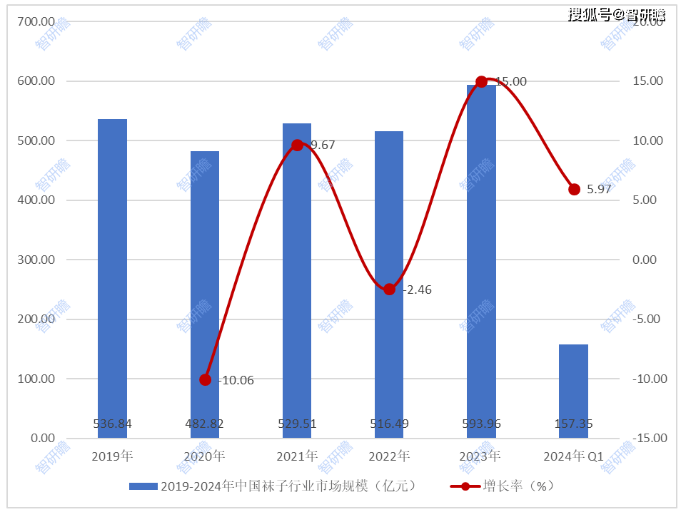 中国十大袜子批发市场2025年排行榜前十名榜单出炉