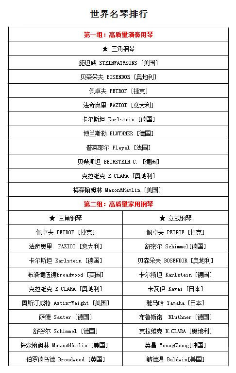 世界钢琴十大难曲2025年排行榜前十名榜单出炉 世界钢琴十大难曲2025年排行榜前十名榜单出炉
