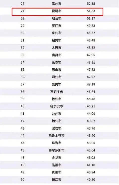 昆明市十大名校2025年排行榜前十名榜单出炉 昆明市十大名校2025年排行榜前十名榜单出炉