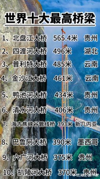 贵州十大现代桥梁2025年排行榜前十名榜单出炉