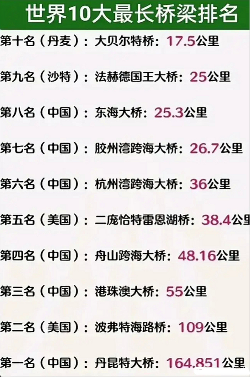 贵州十大现代桥梁2025年排行榜前十名榜单出炉