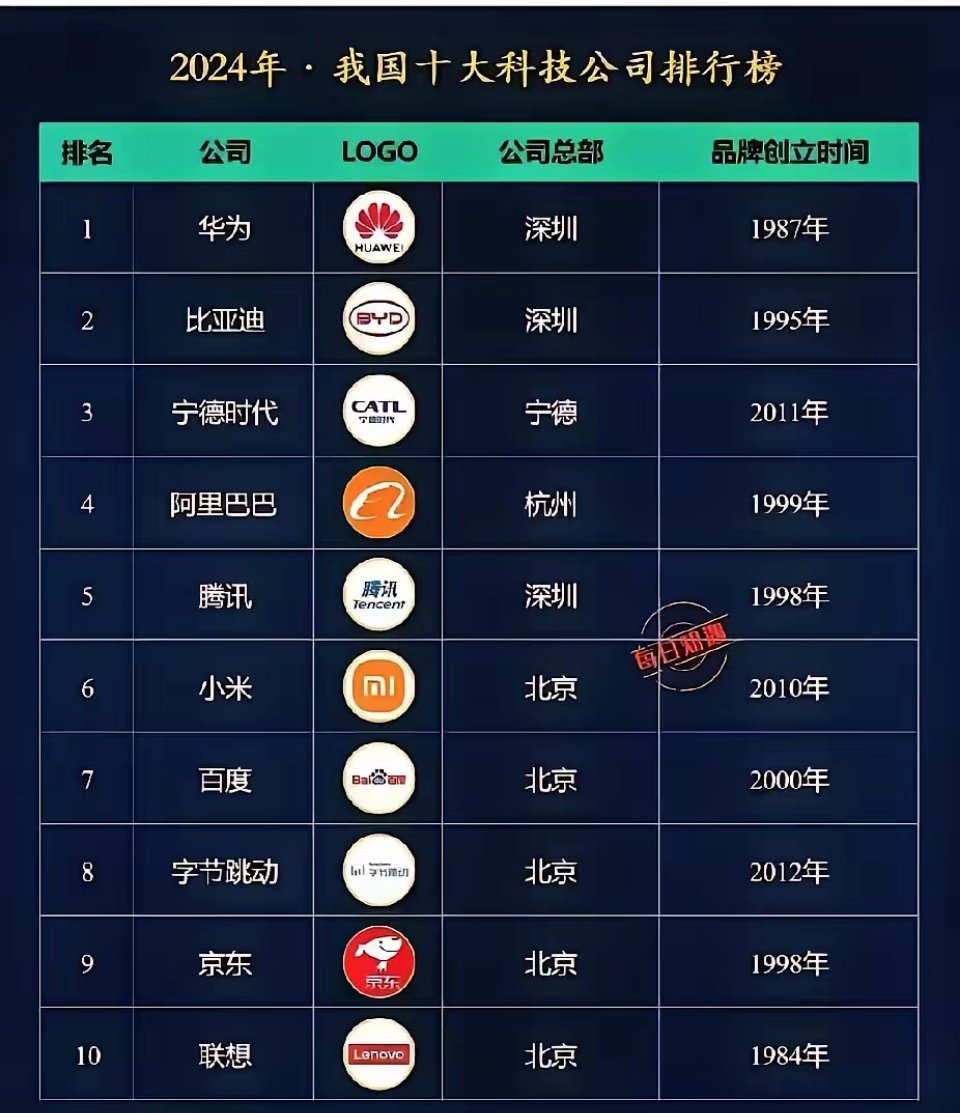 中国十大最火网剧2025年排行榜前十名榜单出炉