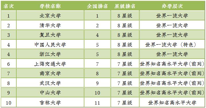 云南综合实力最强的十大高校2025年排行榜前十名榜单出炉