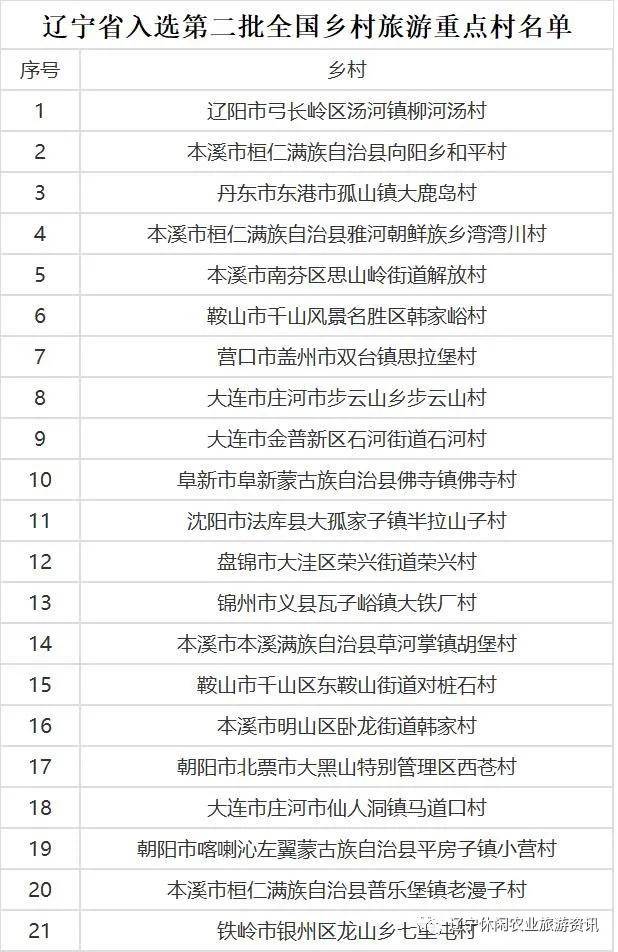 辽宁十大著名度假村2025年排行榜前十名榜单出炉
