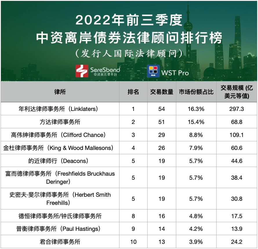 香港十大律师事务所2025年排行榜前十名榜单出炉