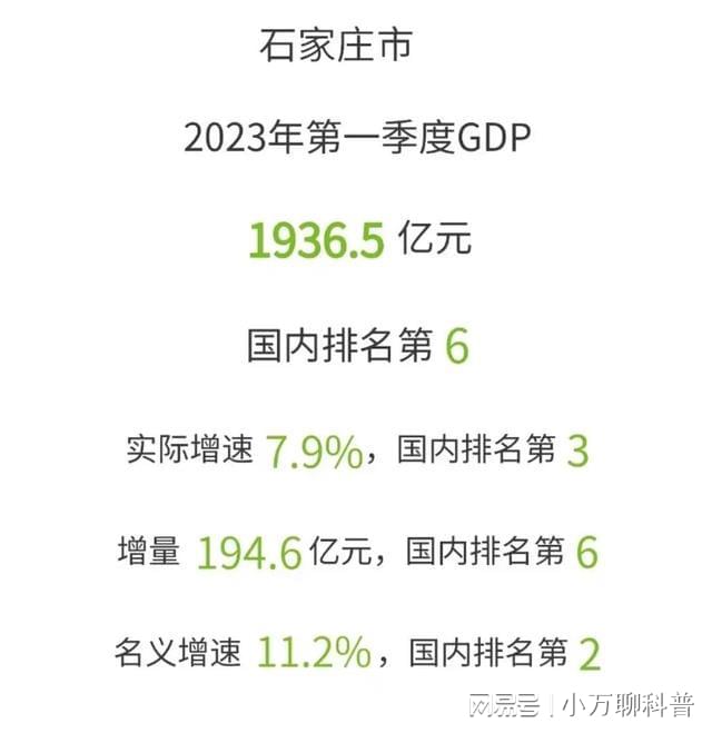 石家庄十大城市名片2025年排行榜前十名榜单出炉