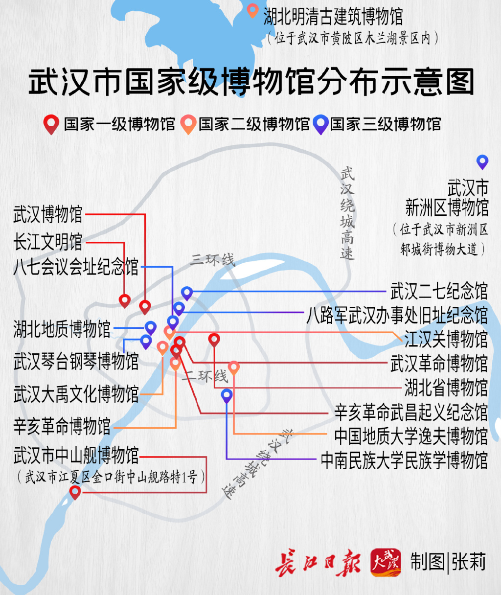 武汉十大著名博物馆2025年排行榜前十名榜单出炉