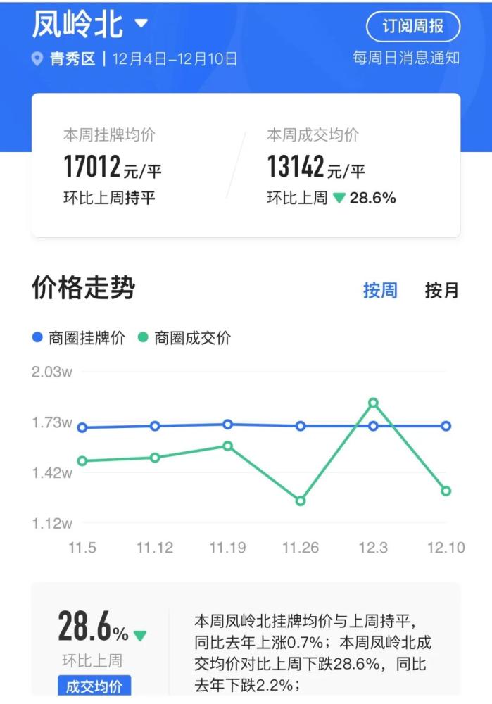 南宁二手房交易热门小区2025年排行榜前十名榜单出炉