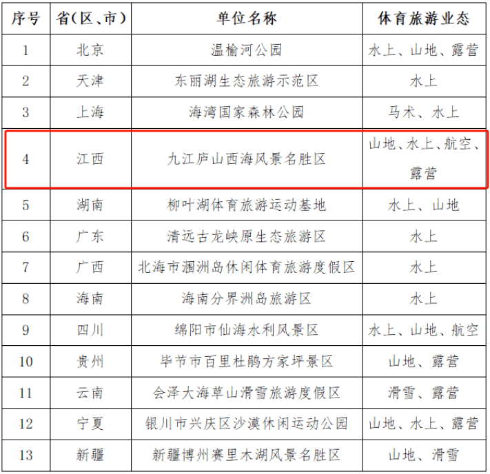 九江十大最美景点2025年排行榜前十名榜单出炉 九江十大最美景点2025年排行榜前十名榜单出炉