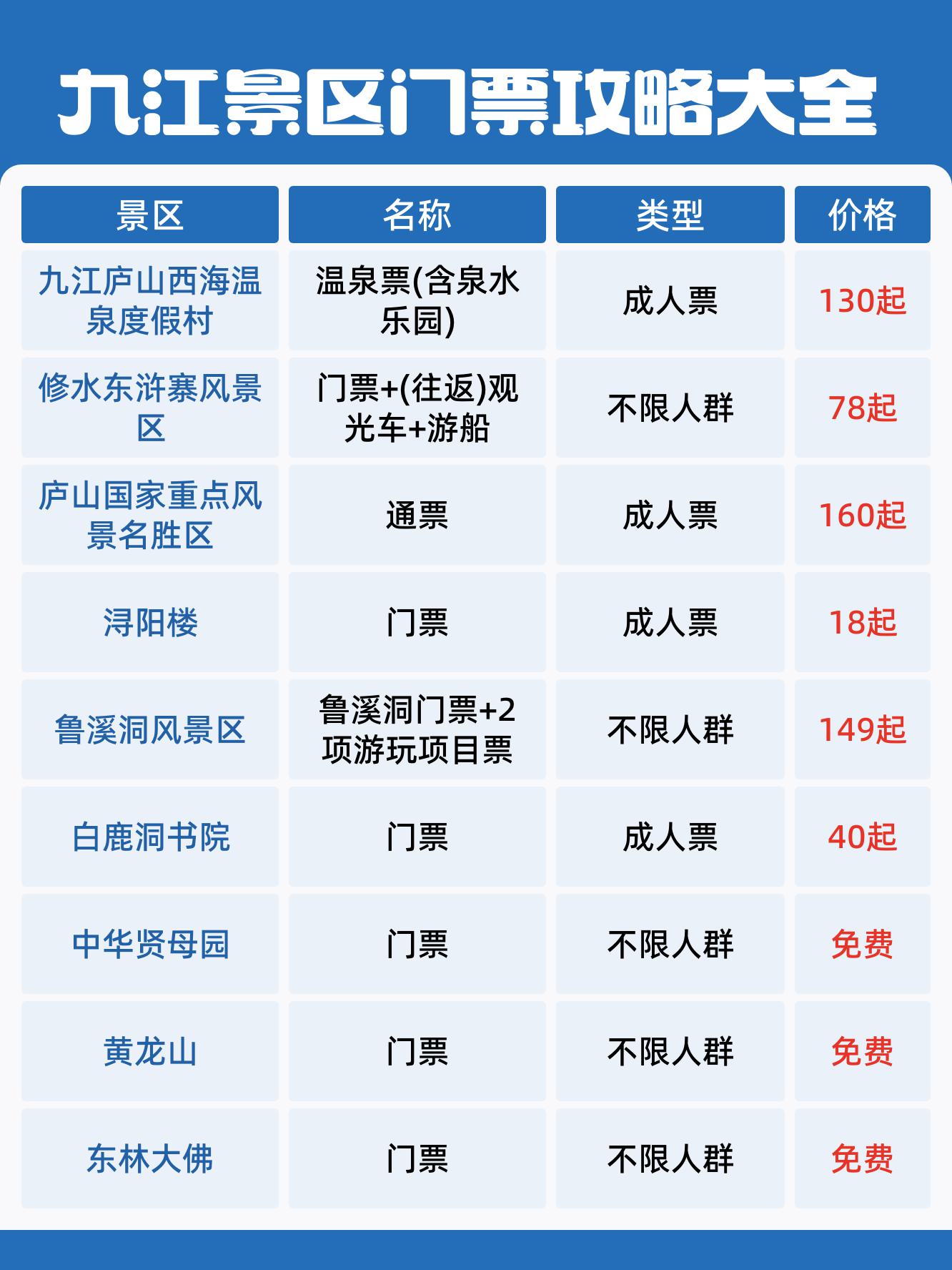 九江十大最美景点2025年排行榜前十名榜单出炉 九江十大最美景点2025年排行榜前十名榜单出炉