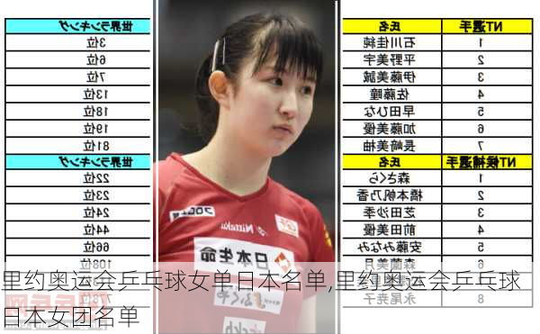 日本十大女子乒乓球运动员2025年排行榜前十名榜单出炉