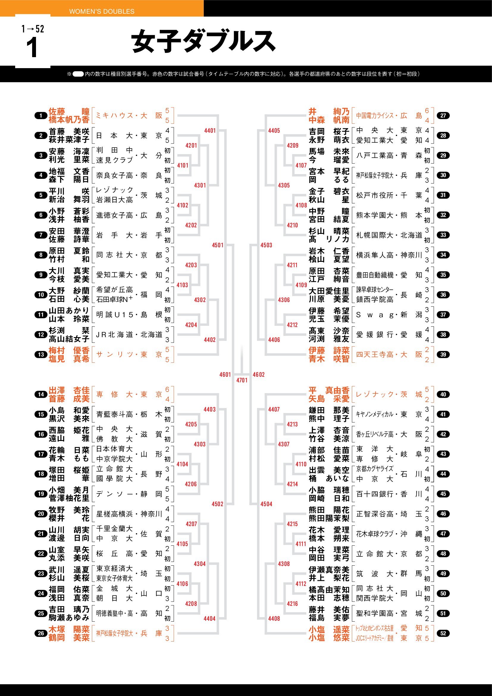 日本十大女子乒乓球运动员2025年排行榜前十名榜单出炉