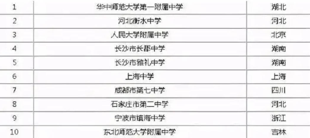 衡水十大著名寺庙2025年排行榜前十名榜单出炉