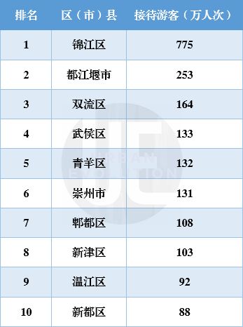 成都十大最适合学生旅游的景点2025年排行榜前十名榜单出炉