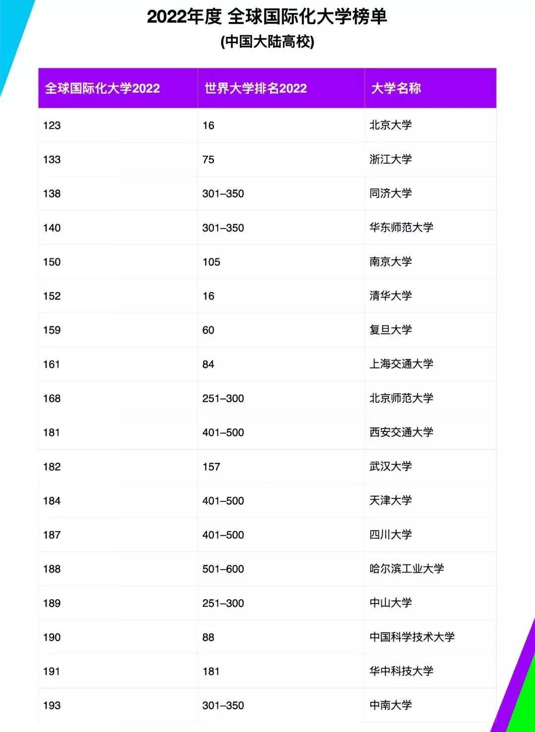 中国十大最美大学2025年排行榜前十名榜单出炉