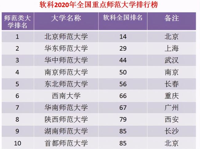 中国十大最美大学2025年排行榜前十名榜单出炉