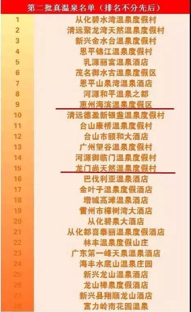 广东十大至靓温泉2025年排行榜前十名榜单出炉