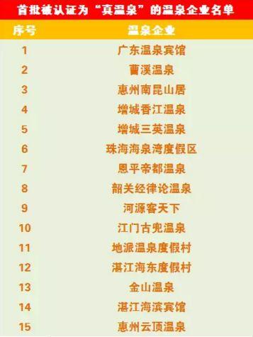 广东十大至靓温泉2025年排行榜前十名榜单出炉