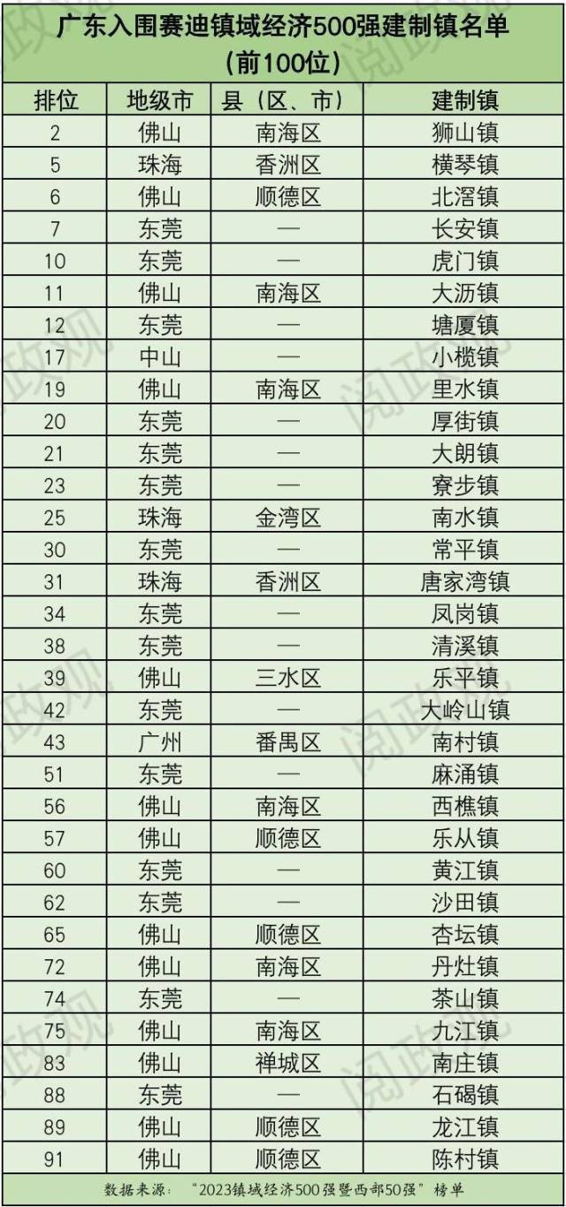 广东十大汽车站2025年排行榜前十名榜单出炉