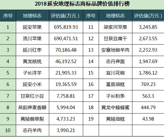 清远著名地理标志保护产品2025年排行榜前十名榜单出炉