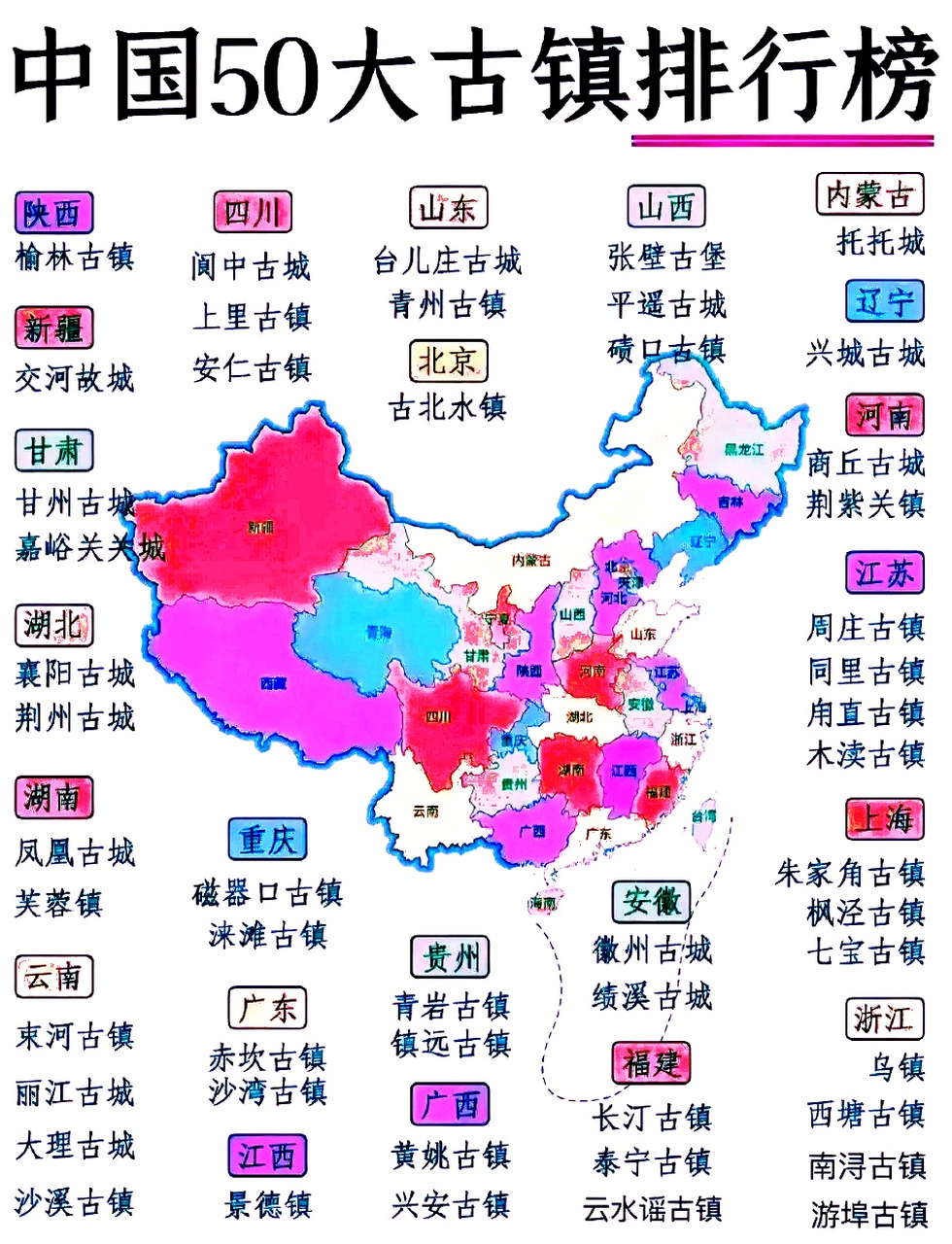 江南六大古镇2025年排行榜前十名榜单出炉