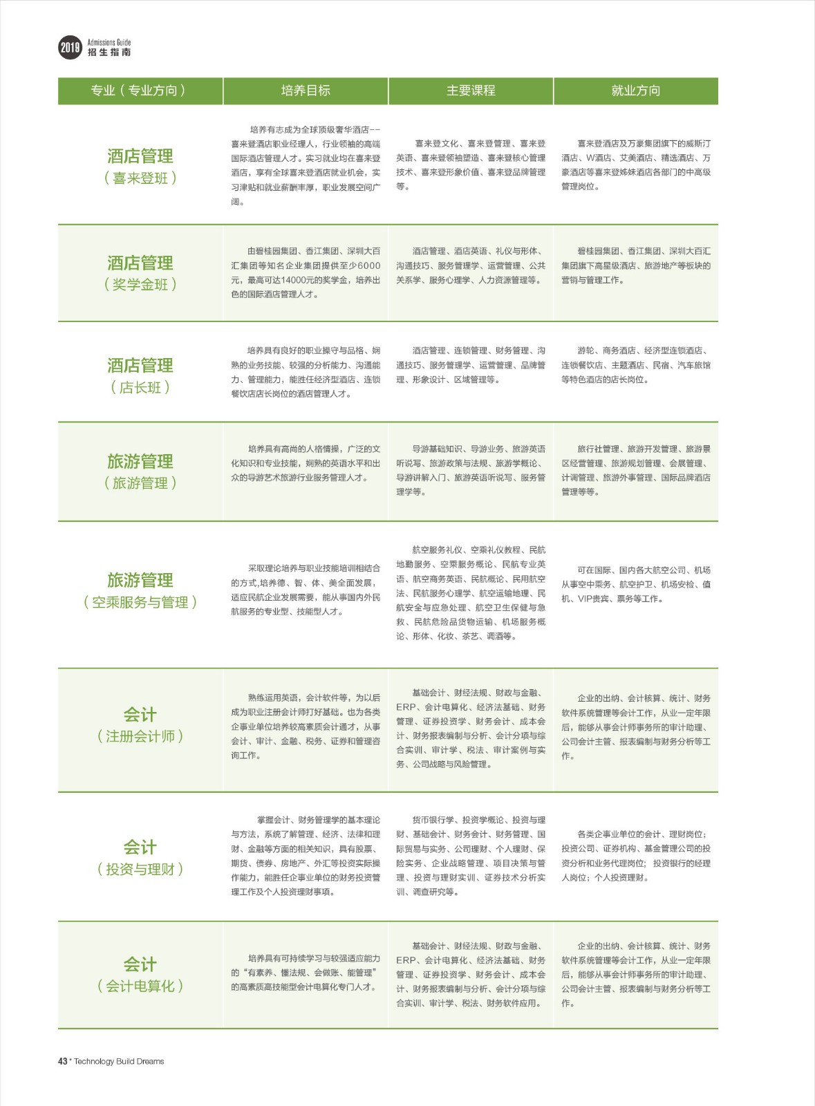 2025年广州科技职业技术大学招生章程