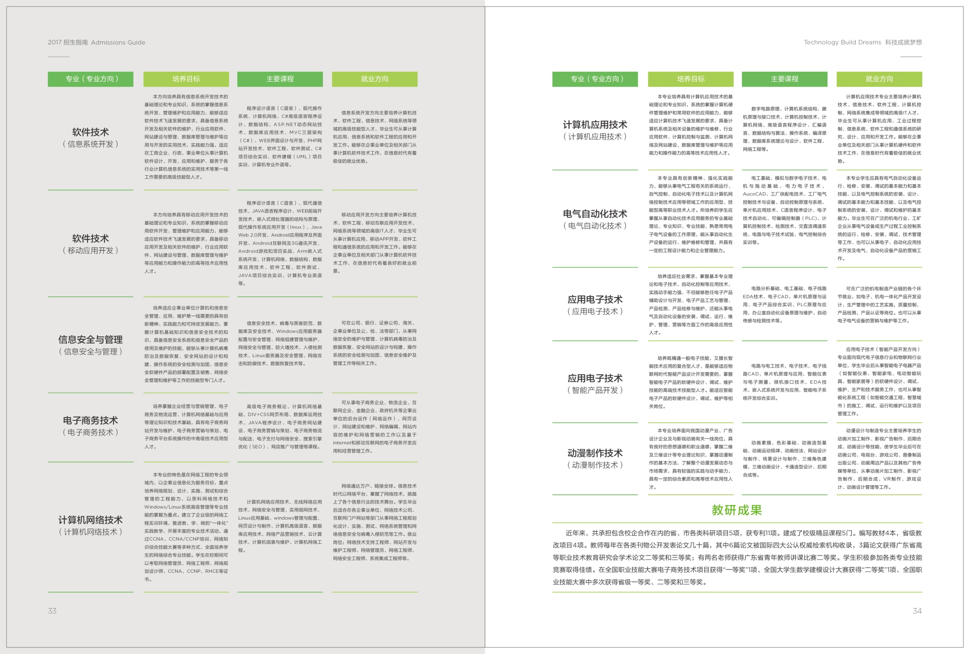 2025年广州科技职业技术大学招生章程