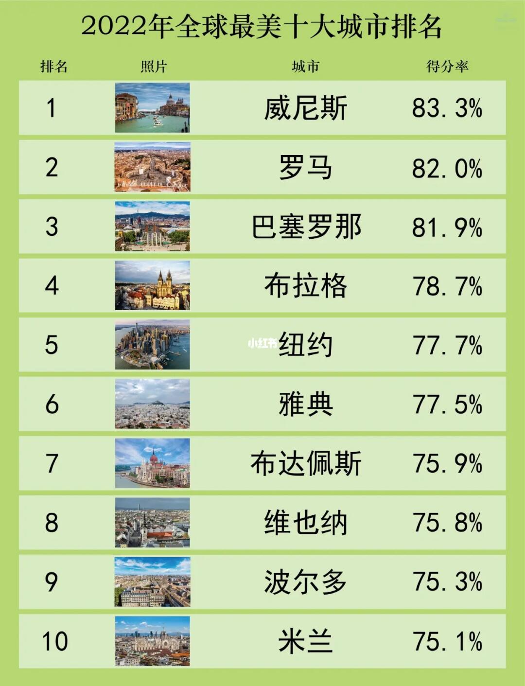 世界上最美的十大教堂2025年排行榜前十名榜单出炉