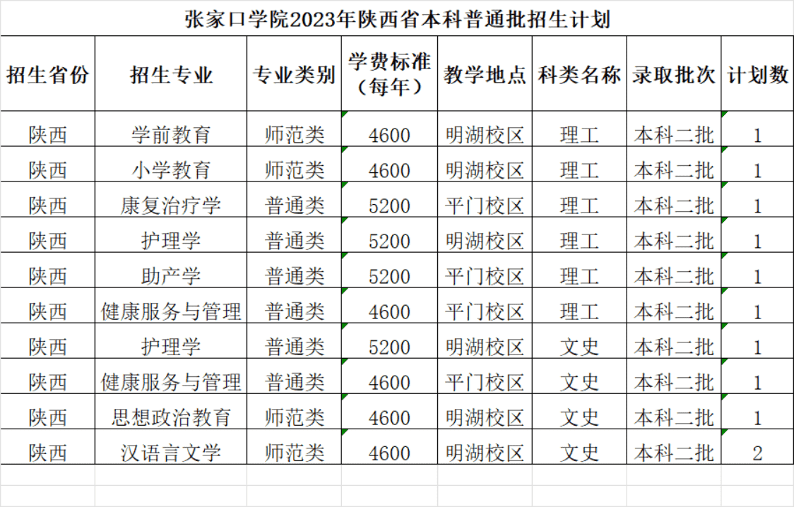 2025年张家口学院招生章程