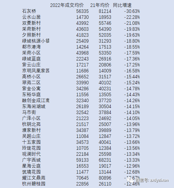 杭州二手房交易热门小区2025年排行榜前十名榜单出炉
