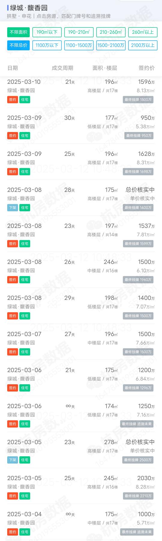 杭州二手房交易热门小区2025年排行榜前十名榜单出炉
