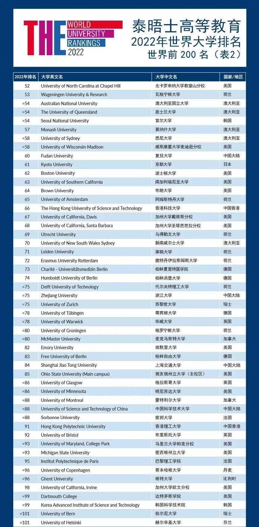 2022年十大热门微电影2025年排行榜前十名榜单出炉
