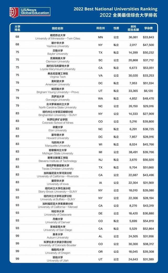 2022年十大热门微电影2025年排行榜前十名榜单出炉