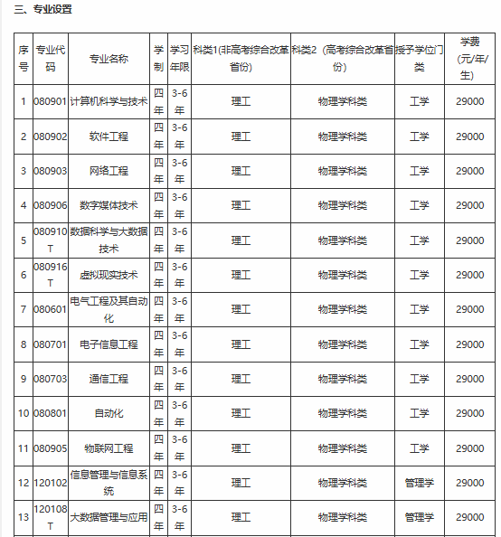 2025年大连理工大学城市学院招生章程
