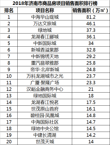 济南十大别墅2025年排行榜前十名榜单出炉