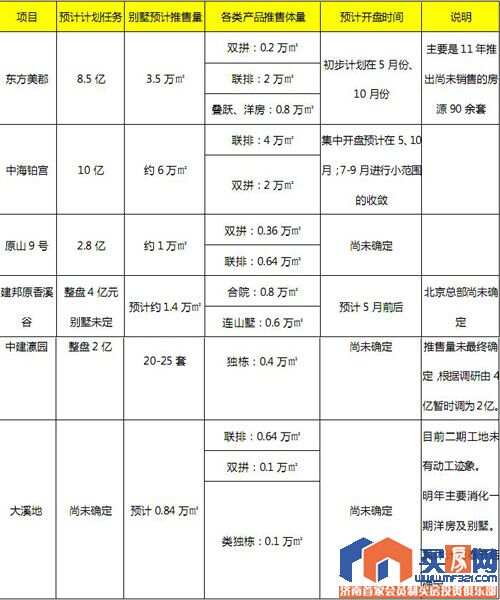 济南十大别墅2025年排行榜前十名榜单出炉