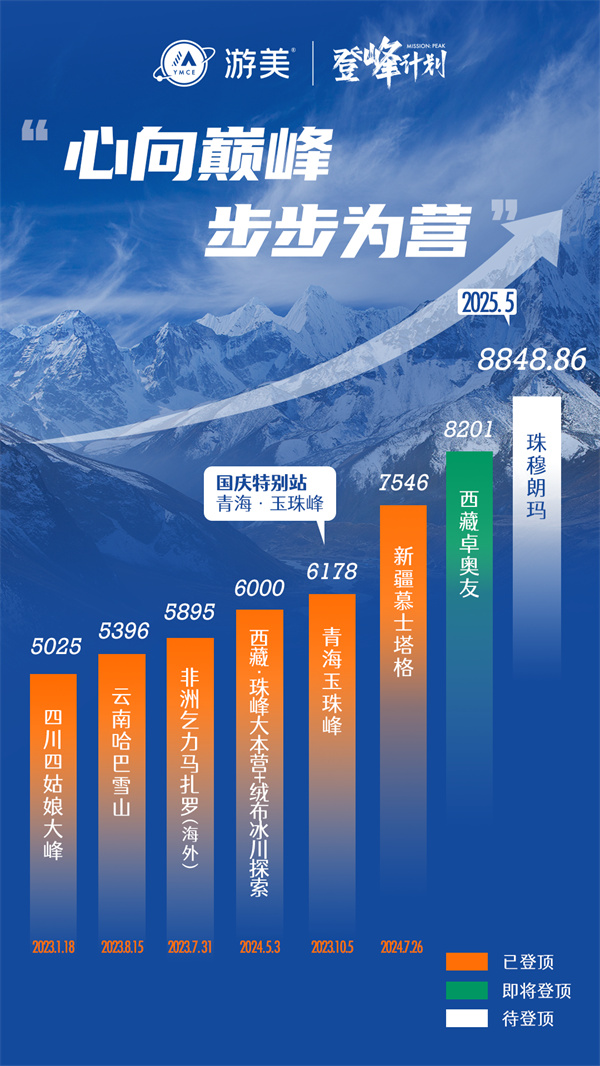 青海十大最高山峰2025年排行榜前十名榜单出炉