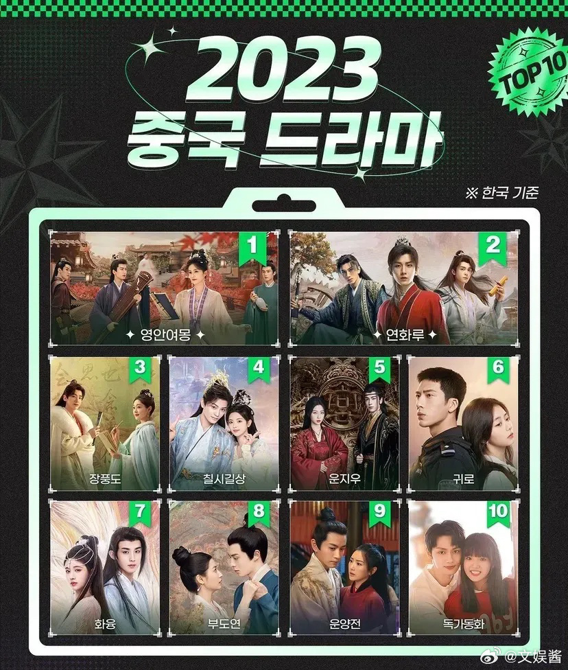 韩国最经典十大校园剧2025年排行榜前十名榜单出炉