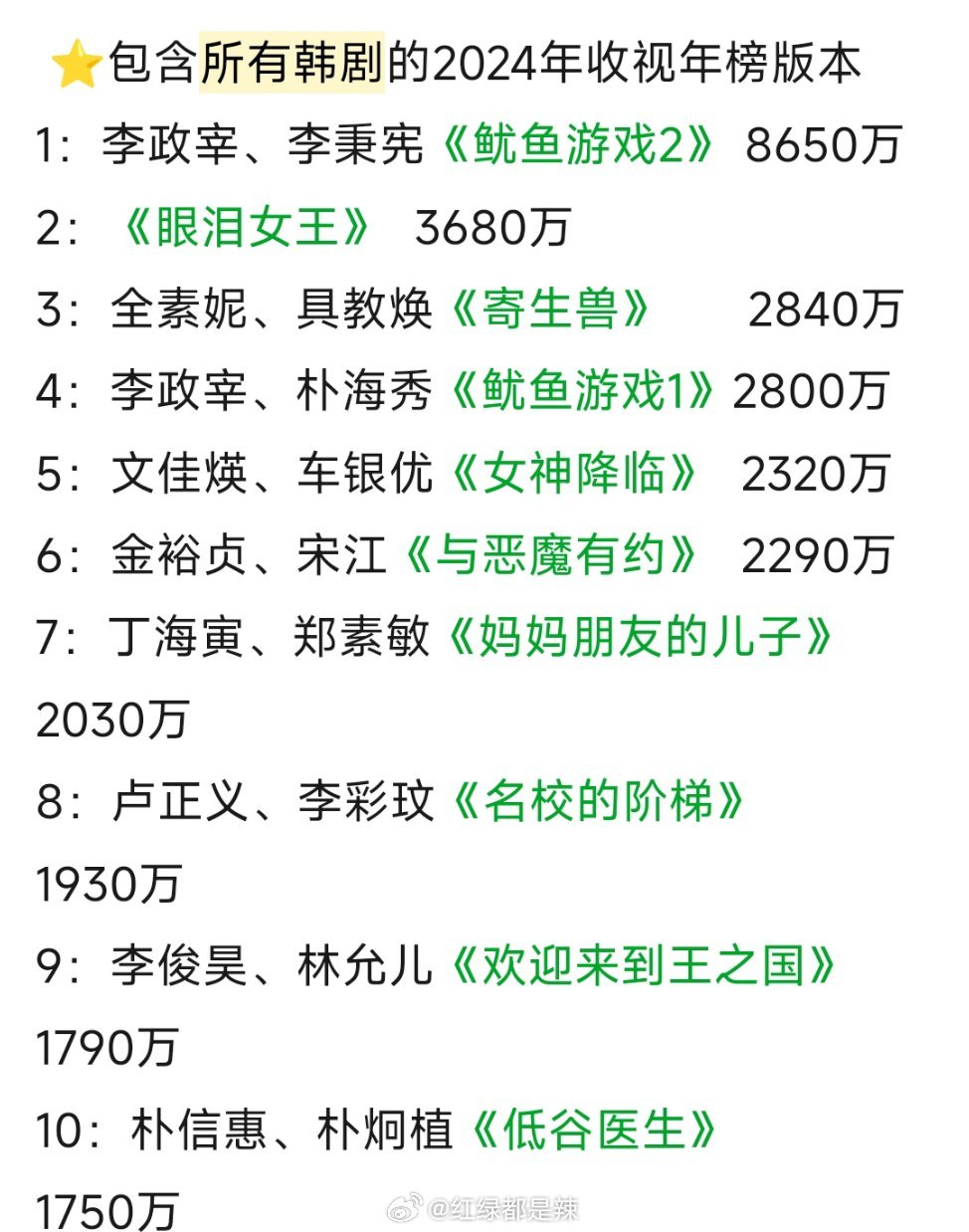 韩国最经典十大校园剧2025年排行榜前十名榜单出炉