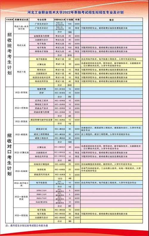 2025年河北工业职业技术大学招生章程