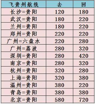 贵州十大暑假旅游好去处2025年排行榜前十名榜单出炉
