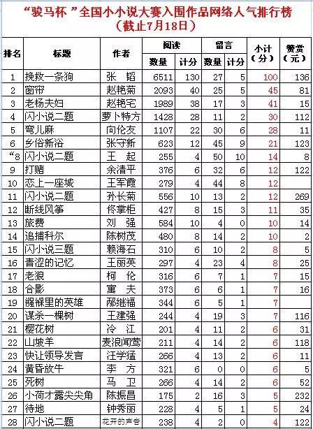 十大民国小说2025年排行榜前十名榜单出炉