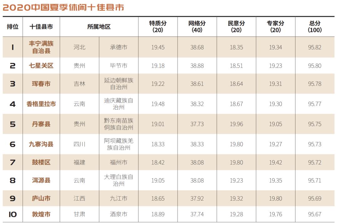 济南十大夏季旅游好去处2025年排行榜前十名榜单出炉