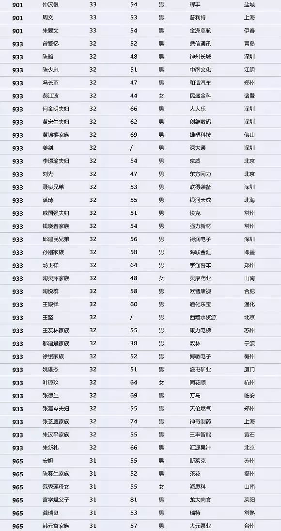 世界十大圣人2025年排行榜前十名榜单出炉