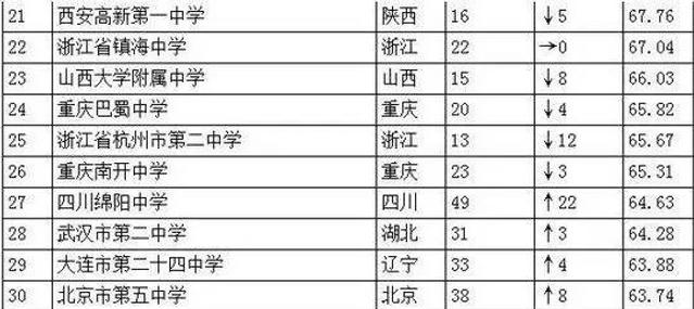合肥市十大高中2025年排行榜前十名榜单出炉